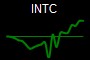 INTC
